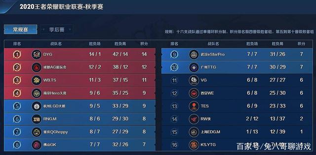 情况则乐观